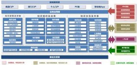 知识管理软件横向评测；个人知识管理工具