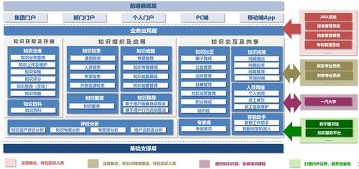 知识管理软件横向评测；个人知识管理工具