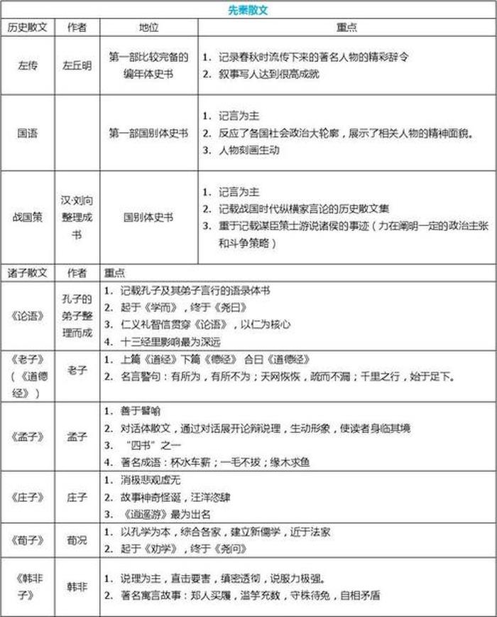 中国文学常识大全推荐 - 中国古代文学常识归纳