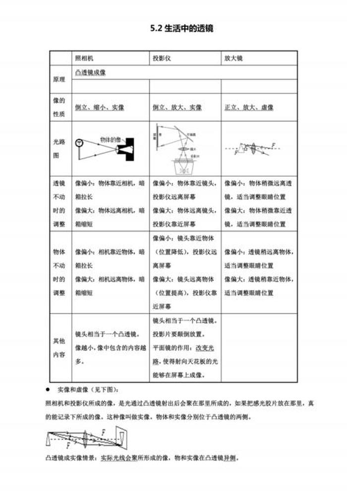 生活中的知识点、生活中的基本常识是哪些