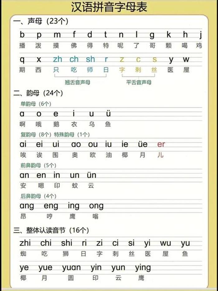 很多知识拼音怎么写的 - 如果的拼音