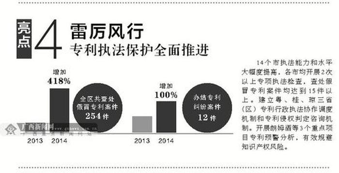 知识产权工作亮点 - 工作亮点汇报