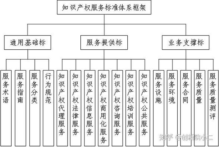 知识产权的定义和特征、知识产权概念的定义