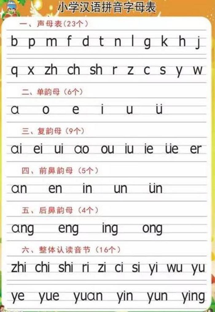 拼音拼写法则，拼音