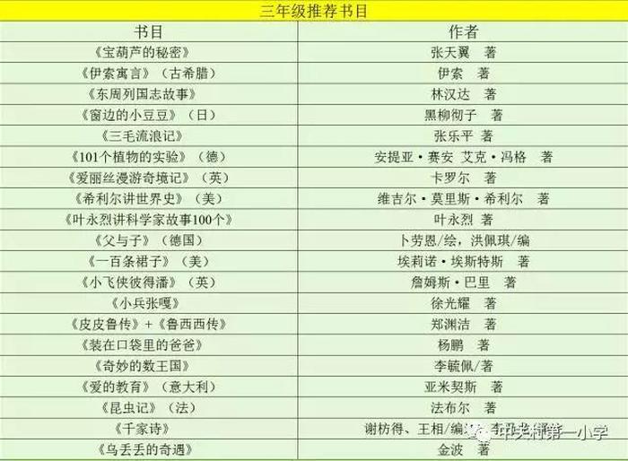 生活知识小妙招书单、生活小妙招书单模板