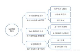 知识图谱 教学改革；知识图谱行业解决方案