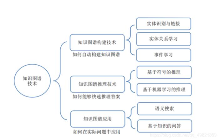 知识图谱 教学改革；知识图谱行业解决方案