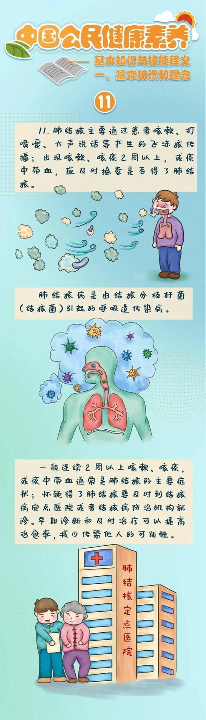 科普知识视频大全视频、医疗健康科普短视频
