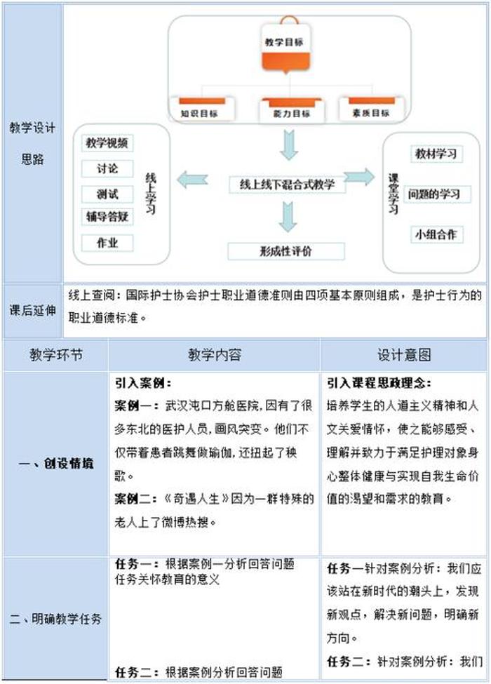 课程思政知识图谱构建 学校课程图谱框架
