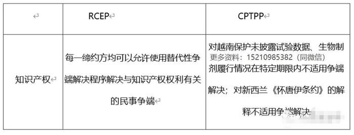 知识产权热点问题及分析、知识产权常见问题