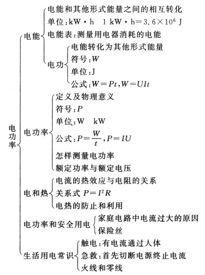 物理小知识简短有趣；物理小常识及其原理