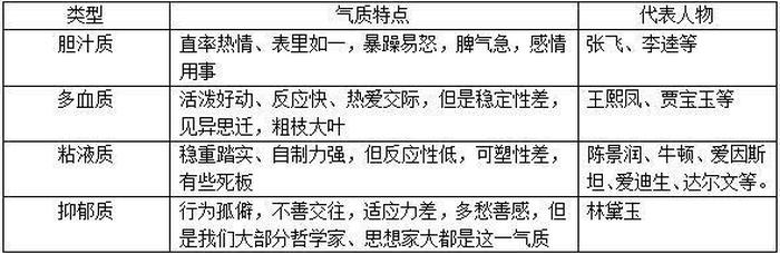 知识的四种类型是什么，句类的四种类型