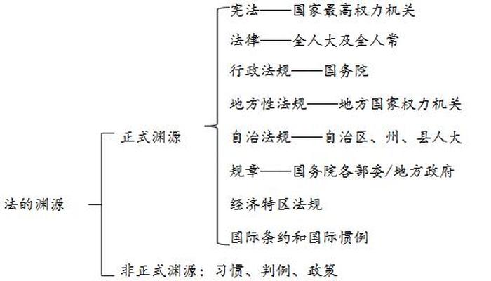 知识的定义；知识的定义与含义