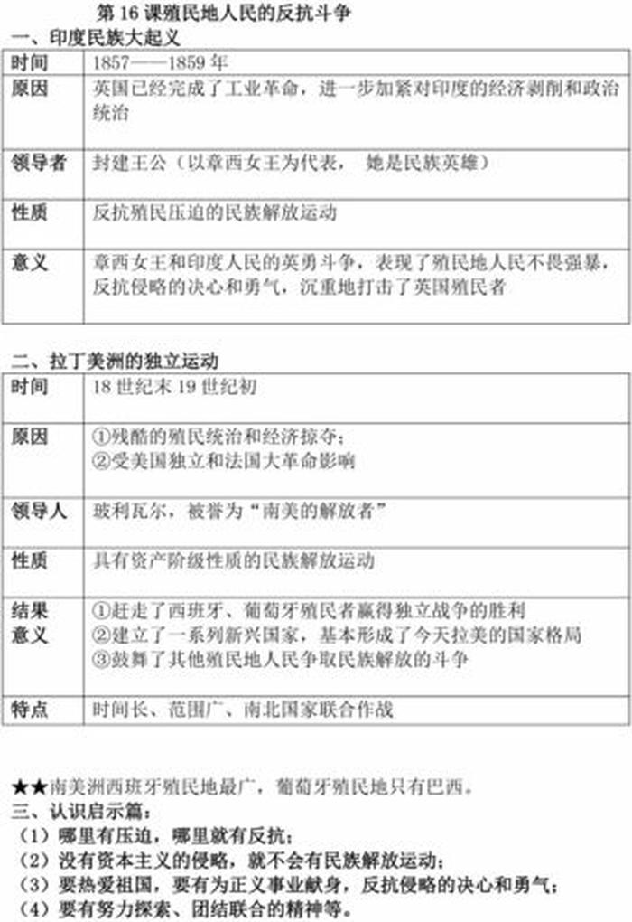 世界历史小知识 世界各国常识