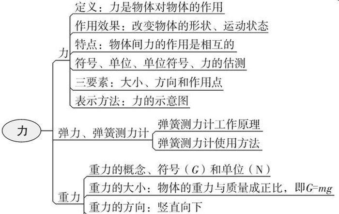 每天一个小知识点图片、初三物理知识点总结图