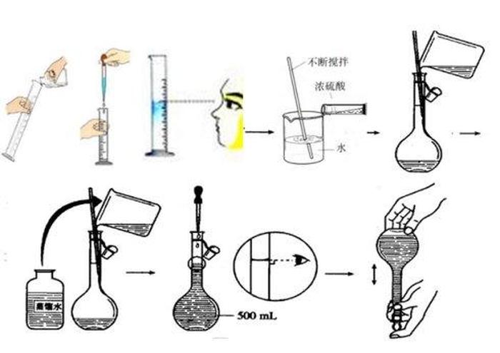 生活中用到的各种溶液 生活溶液常见的例子