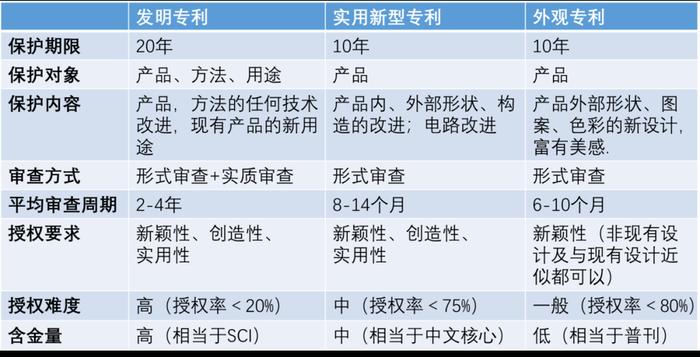 知识产权证书和专利证书的区别，实用新型专利和发明专利区别