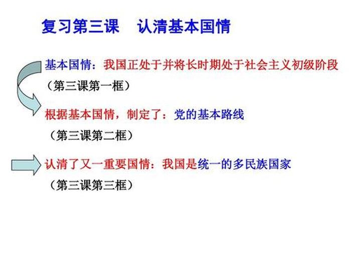 我国基本国策；我国基本国策有哪些