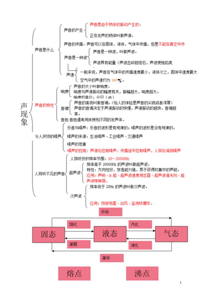 知识是啥意思 知识的基本概念