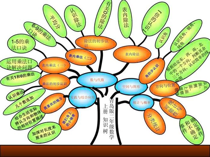 知识到底是什么？；知识的识是什么