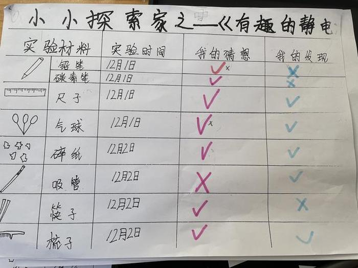 科学生活小知识简略一问一答 - 30个有趣的科学小知识