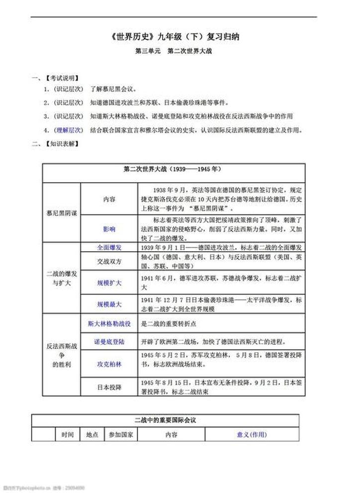 世界历史小知识 世界各国常识