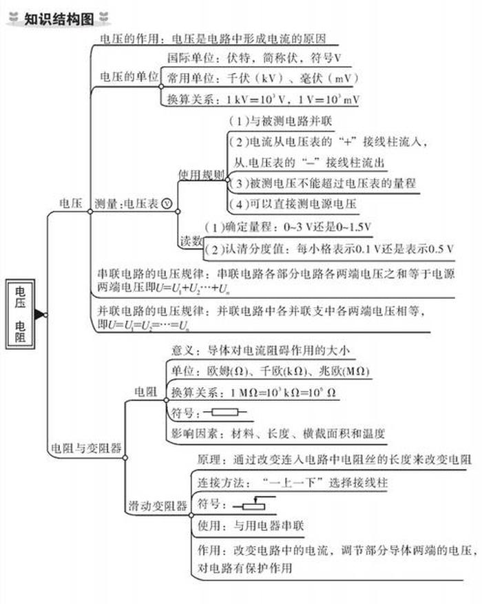 每天一个小知识点图片、初三物理知识点总结图