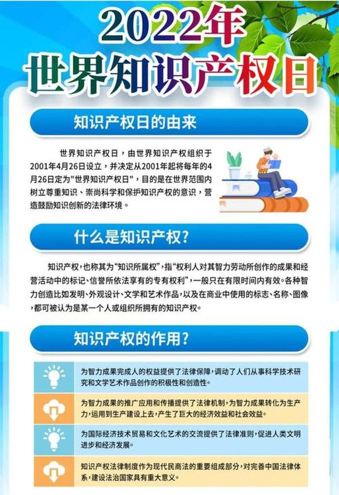 知识产权常识 - 知识产权小知识