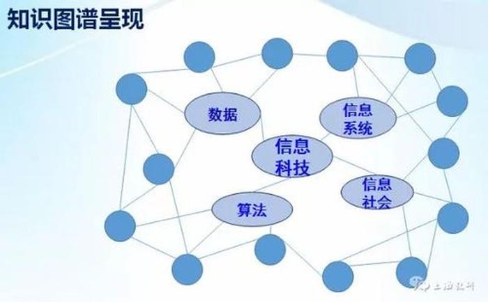 知识到底指的是什么，技术知识是指