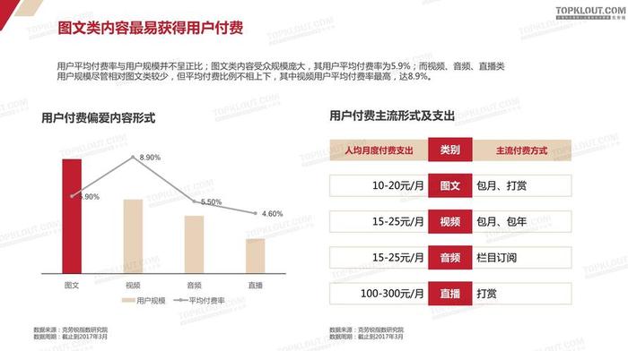 知识付费行业发展现状调查 - 知识付费市场规模