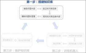 知识库网站搭建 - 客服中心关于知识库的搭建
