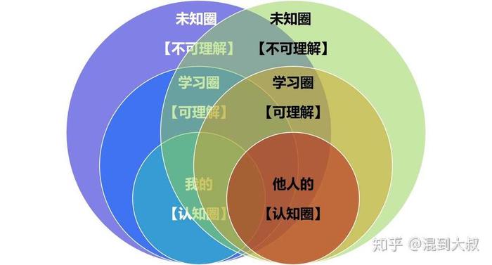 对知识的探求、谈谈你对知识的理解