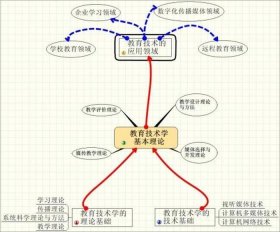 知识的概念简单 知识的含义