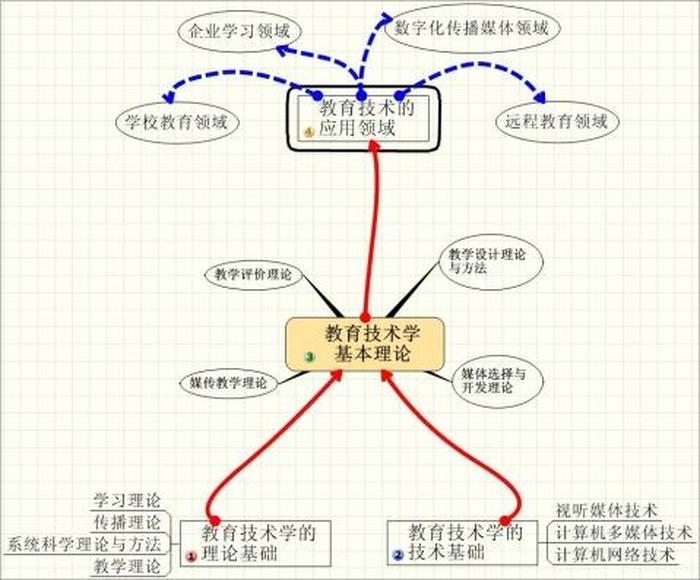 知识的概念简单 知识的含义