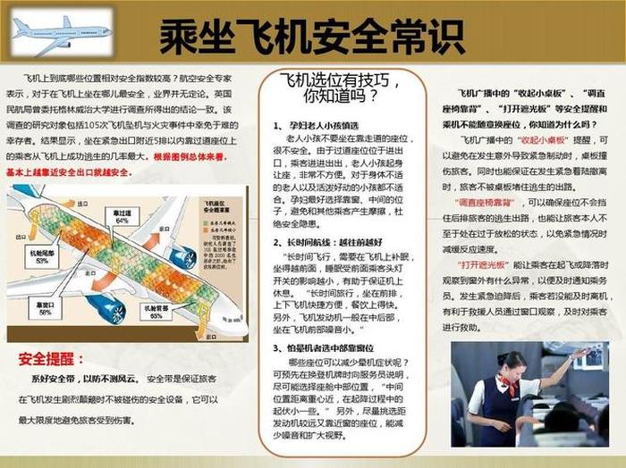 航空小知识小学生，航空小知识