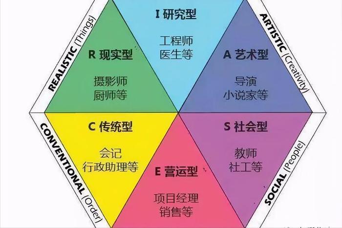 知识可以分为哪几类 常见的知识类型有哪些