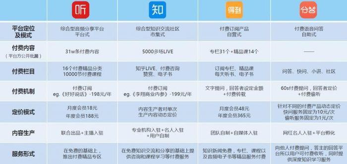 短视频知识付费 - 短视频知识付费怎么做