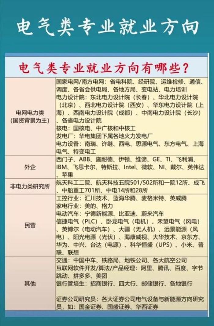 知识产权专业就业方向及前景、女生的就业方向有哪些