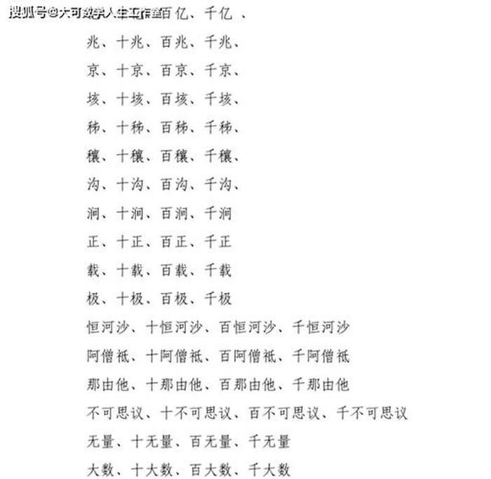 孩子必知的中国之最数字 - 十大数学之最是哪十个