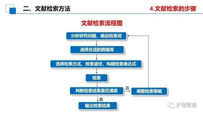 中国知识资源总库 - 文献检索课题的题目范例