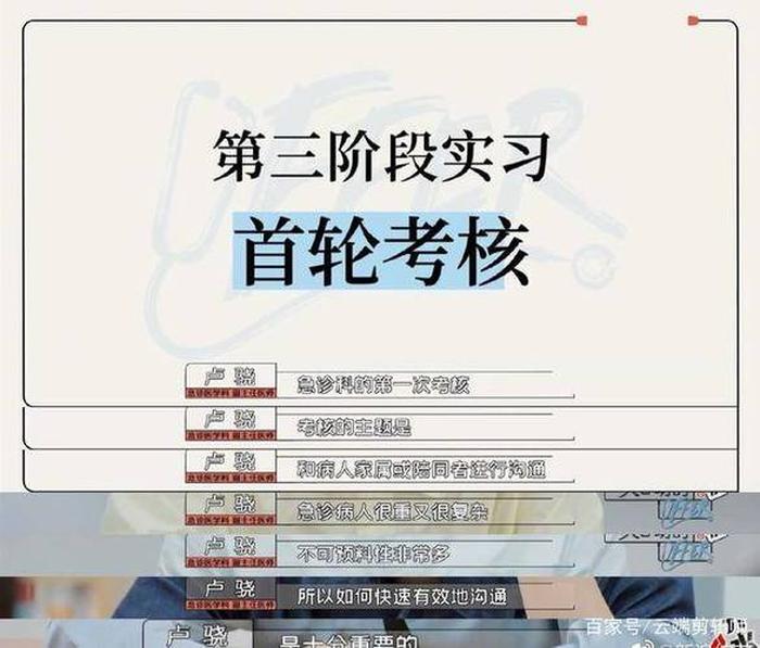 医学趣味科普、医学生 趣味昵称