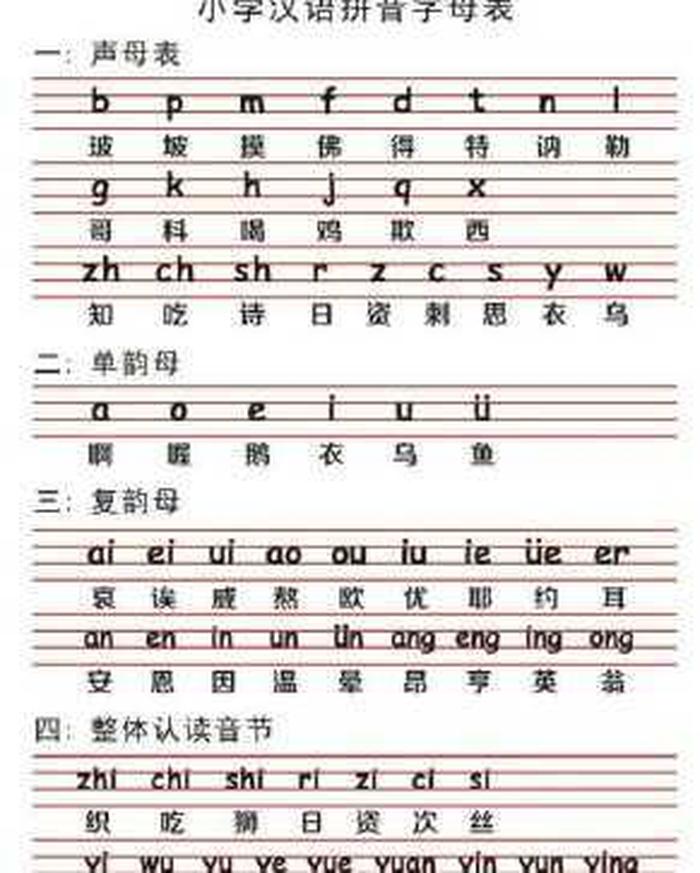 手拼音怎么拼写；口拼音怎么拼写