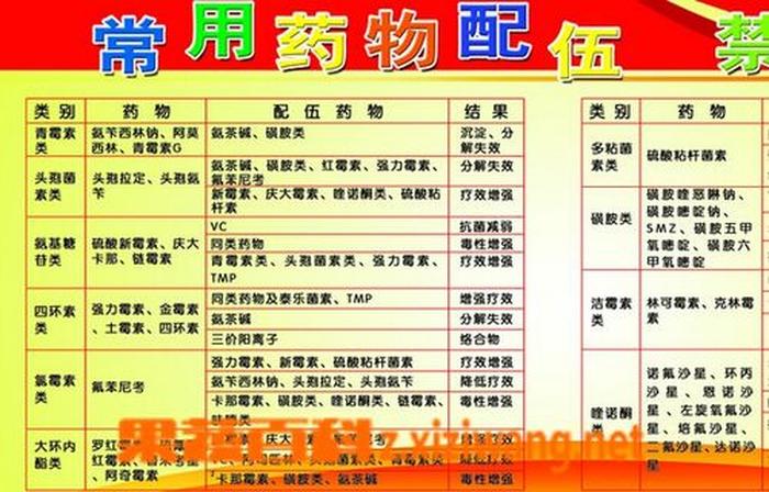 日常生活常用药品基本常识，日常用药常识