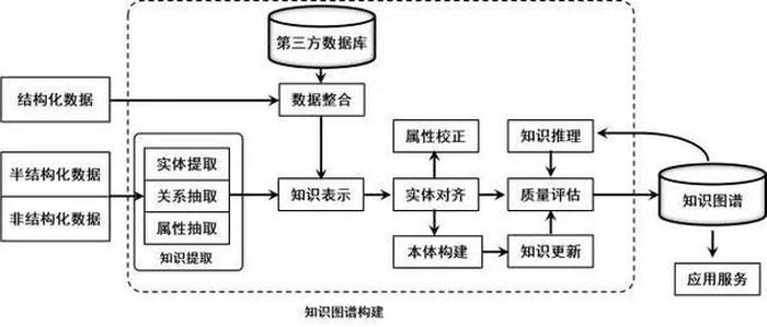梳理知识体系什么意思 人类学科知识体系