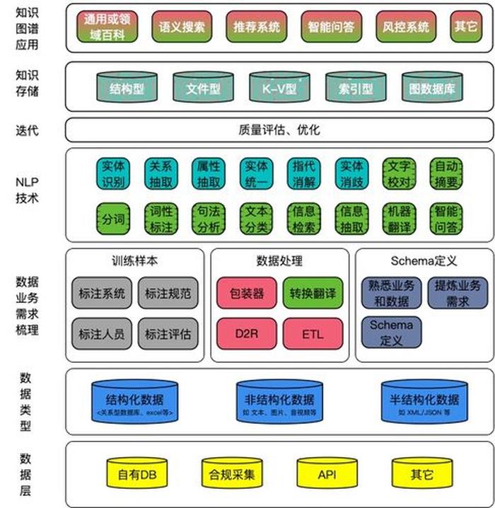 知识库数据汇总大全；知识库和知识图谱
