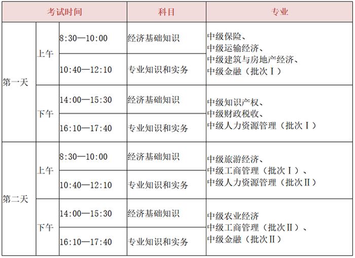 知识产权经济师报名条件；经济师考试时间2023报名时间