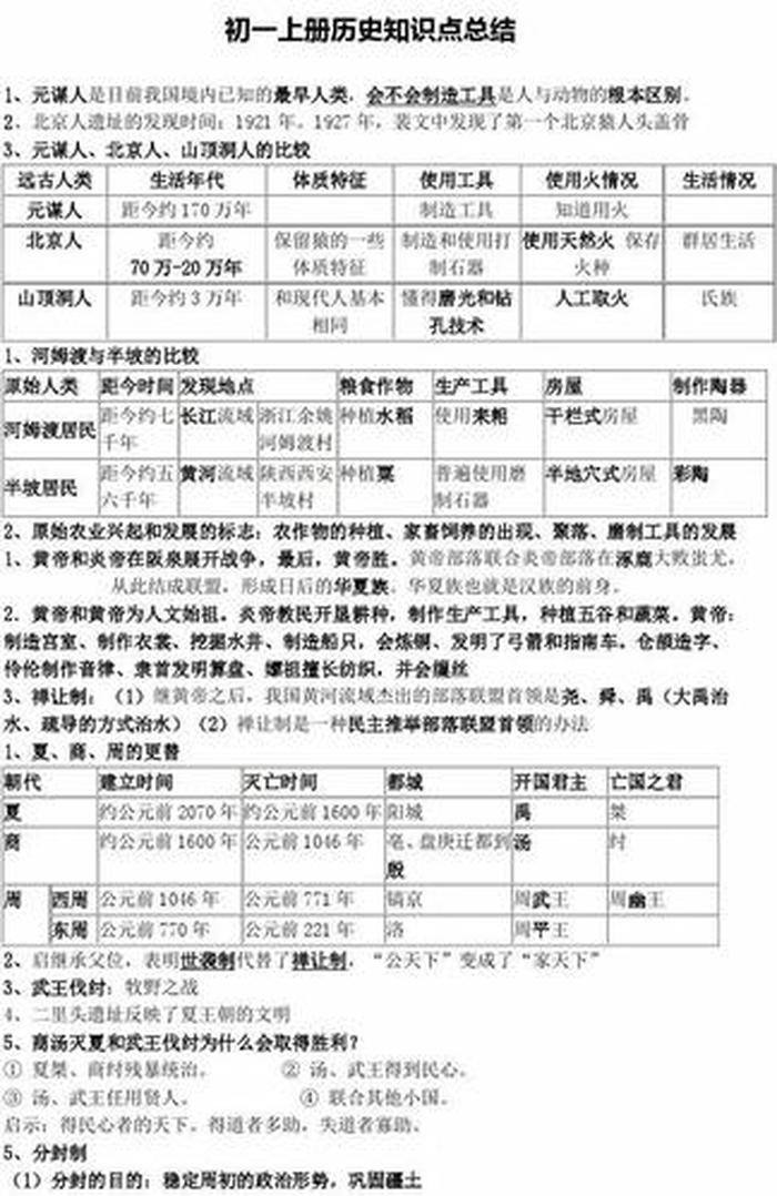历史小常识总结，简单的历史常识及答案