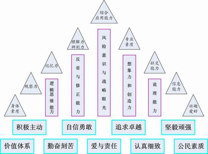 什么是知识创新举例说明 - 知识与创新的关系