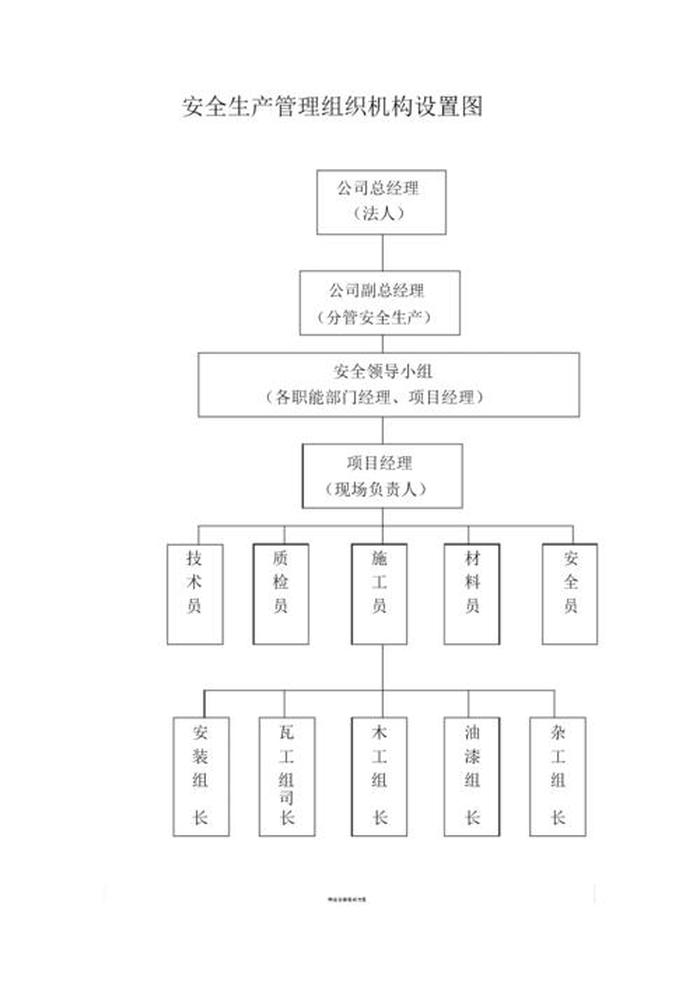 安全管理知识有哪些，安全管理体系