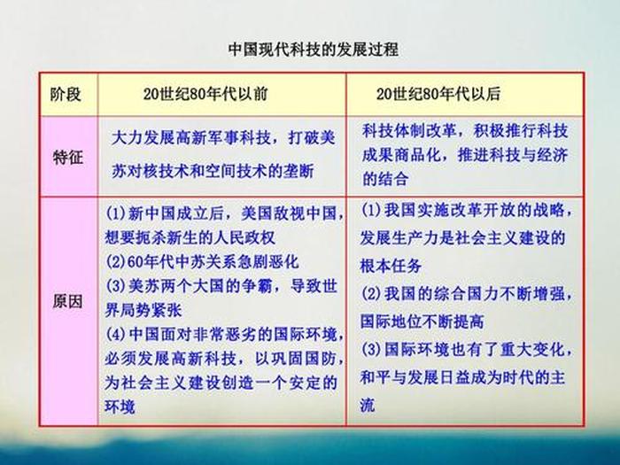 现代科技知识 现在最新技术有哪些